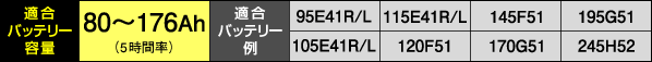 適合バッテリー容量・適合バッテリー例