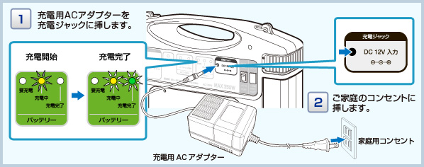 ご家庭での充電のしかた