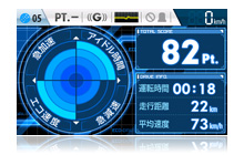 エコドライブ