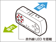 イメージ：CSD-290