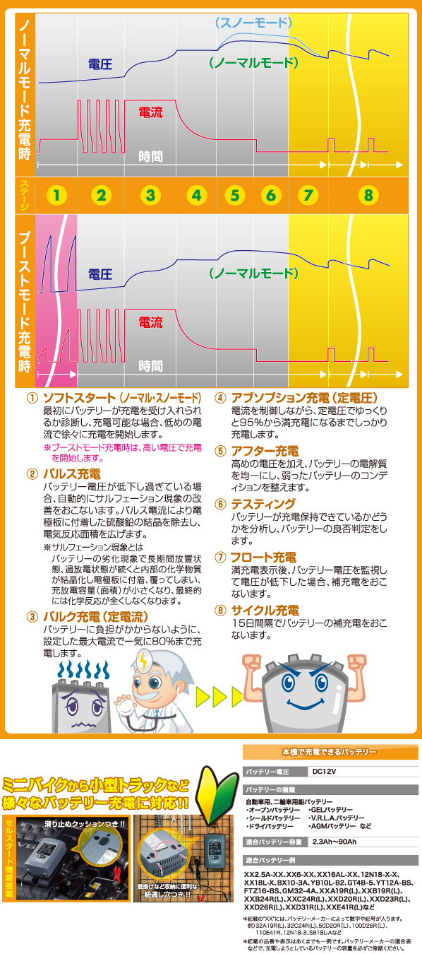 8段階自動充電制御