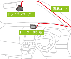 イメージ：ドラレコとセットで使おう！