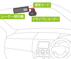 イメージ：ドラレコとセットで使おう！