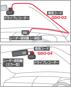 イメージ：レーダーとセットで使おう！