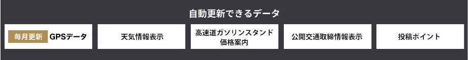 自動更新できるデータ