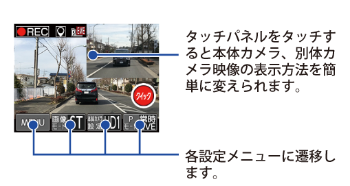 タッチパネルをタッチすると本体カメラ、別体カメラ映像の表示方法を簡単に変えられます。