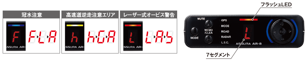 アンテナは受信しやすいダッシュボードやルームミラー裏などに設置できます。