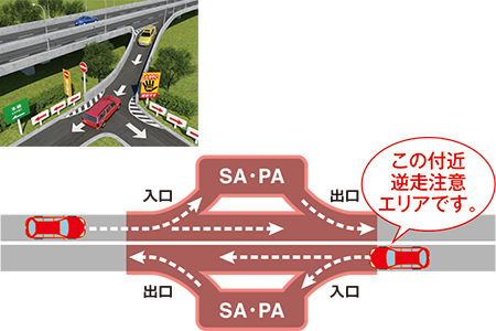 高速道上の逆走しそうなエリア