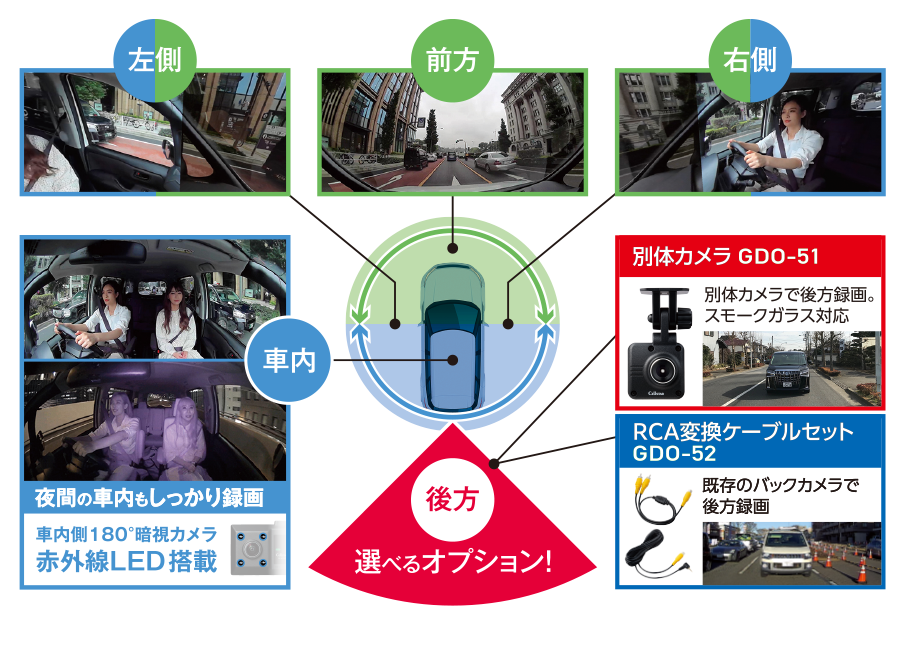 そのまま使って360°録画。選べるオプションリヤカメラ