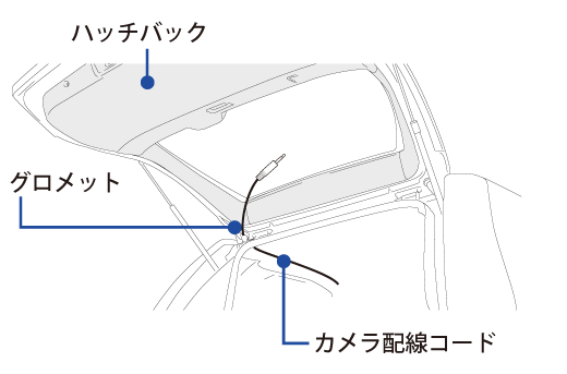 新設計カメラ配線コード付属