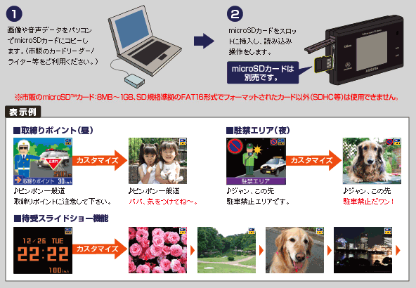 microSDカードを使って簡単カスタマイズ!!