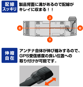 配線スッキリ アンテナ自体が伸び縮みするので、GPS受信感度の良い位置への取り付けが可能です。
    伸縮自在 製品背面に溝があるので配線がキレイに収まる！！ 