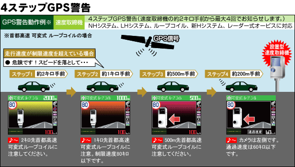 4ステップGPS警告