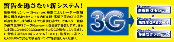 警告を逃さない新システム！