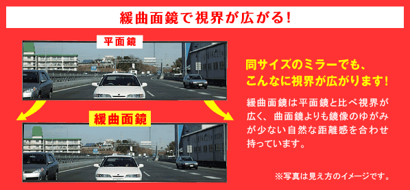 緩曲面鏡で視界が広がる！