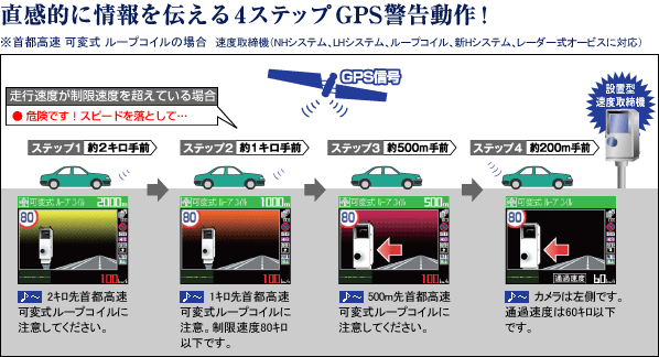 4ステップGPS警告