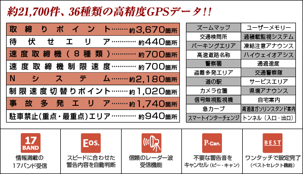 約21,700件、36種類の高精度GPSデータ