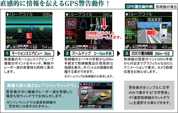 直感的に情報を伝えるGPS警告動作！