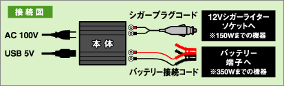 接続図