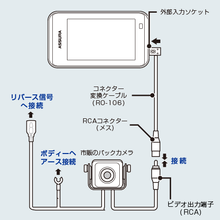 配線例の図